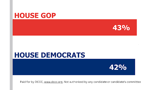 House GOP vs. House Democrats poll