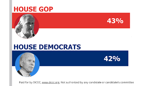 House GOP vs. House Democrats poll