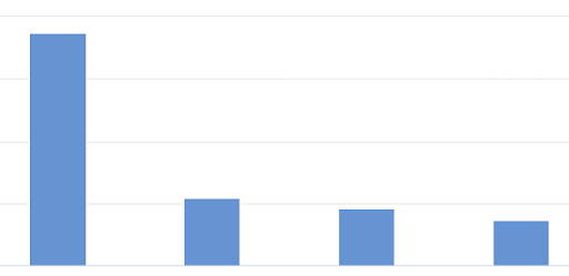 ActBlue graph