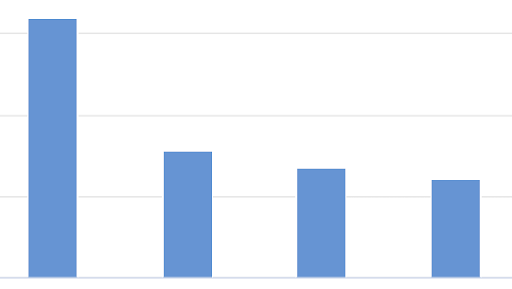 ActBlue graph