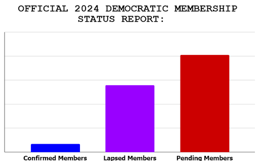 Official 2024 Democratic Membership Status Report