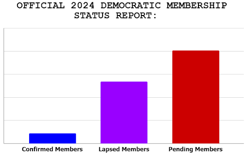 Official 2024 Democratic Membership Status Report