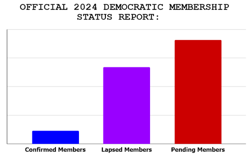 Official 2024 Democratic Membership Status Report