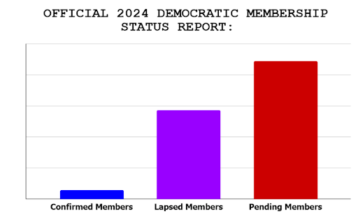 Official 2024 Democratic Membership Status Report graph