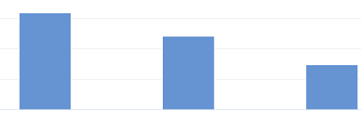 Chart of ActBlue donations plummeting