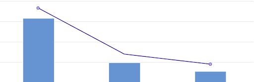 Image of ActBlue graph with downward trend