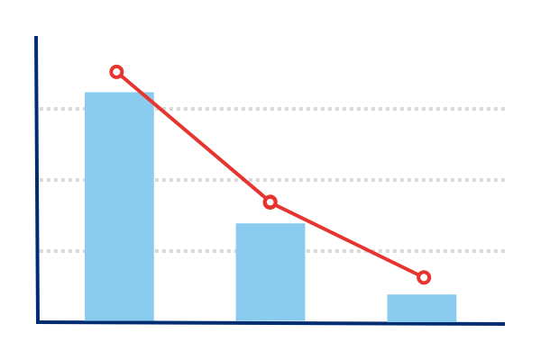 ActBlue Graph
